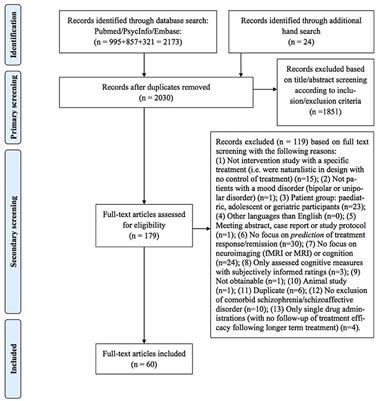 Neural and Behavioral Predictors of Treatment Efficacy on Mood Symptoms and Cognition in Mood Disorders: A Systematic Review